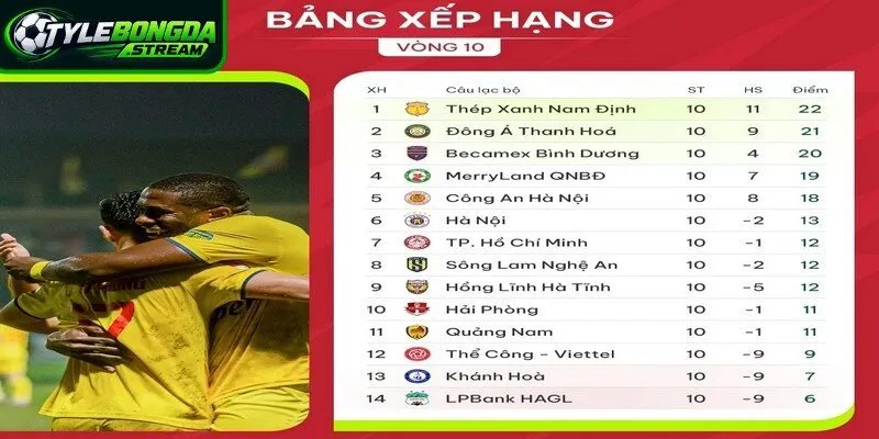 Bảng xếp hạng V-League được biết đến giữ vai trò đặc biệt nhất